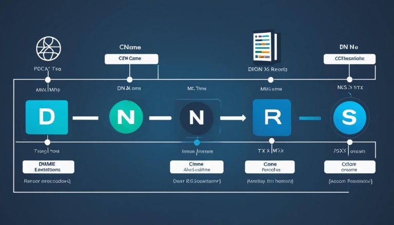 DNS Terminology