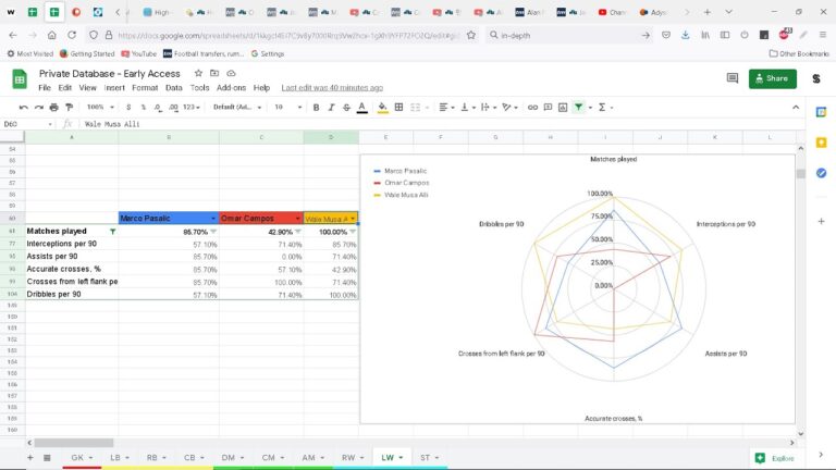 Patreon: Subscriber and Creator Statistics Unveiled