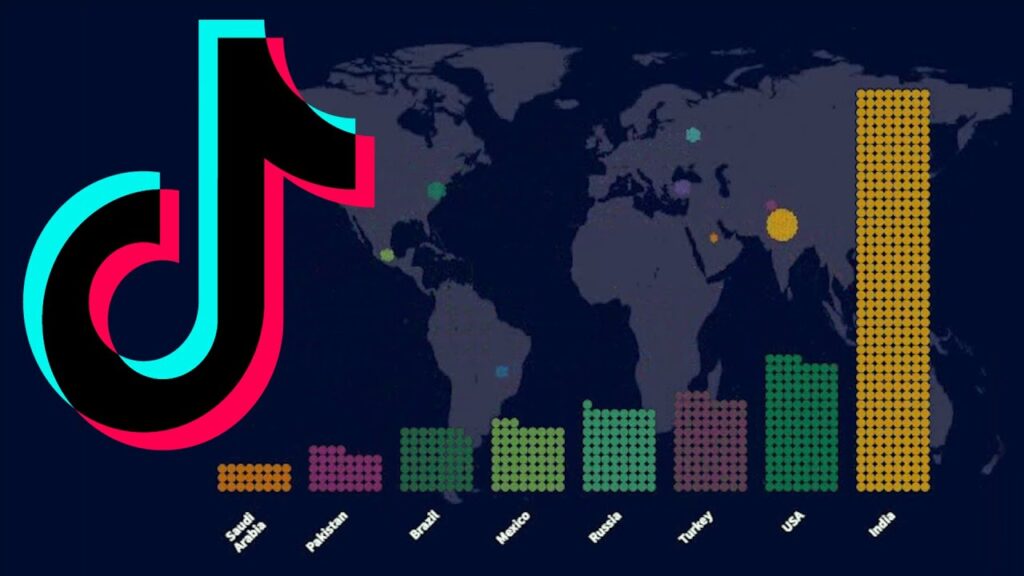 Exploring TikTok User Statistics